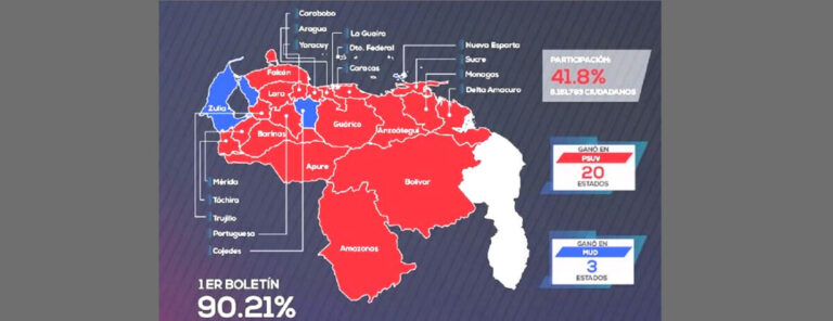 BBC: Megaelecciones muestran crisis de la oposición y poder del chavismo